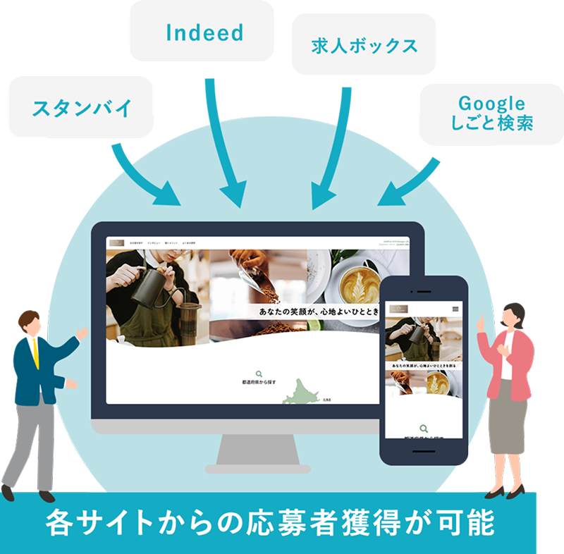 お客さまの課題に合わせた高クオリティ＆オリジナリティの採用サイト（LP）を制作