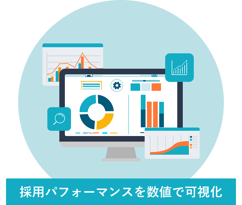 店舗・エリア・展開ブランドなど、ワンクリックで見たい絞り方を指定した採用状況分析が可能。詳細まで分析可能